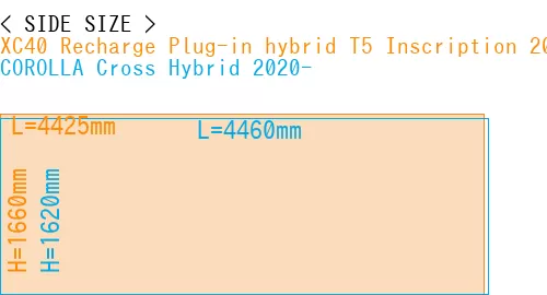 #XC40 Recharge Plug-in hybrid T5 Inscription 2018- + COROLLA Cross Hybrid 2020-